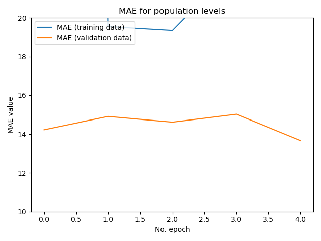 Mod 3 Training Plot 2